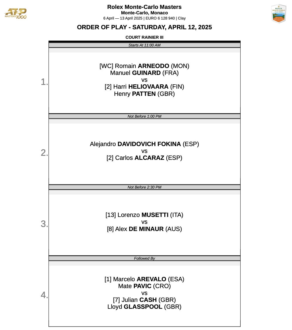 Ordine di gioco sabato 12 aprile 2025 al torneo di Monte Carlo, ATP Masters 1000