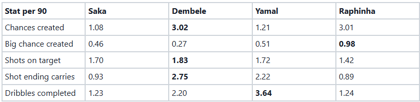 UCL stats, 2024-25