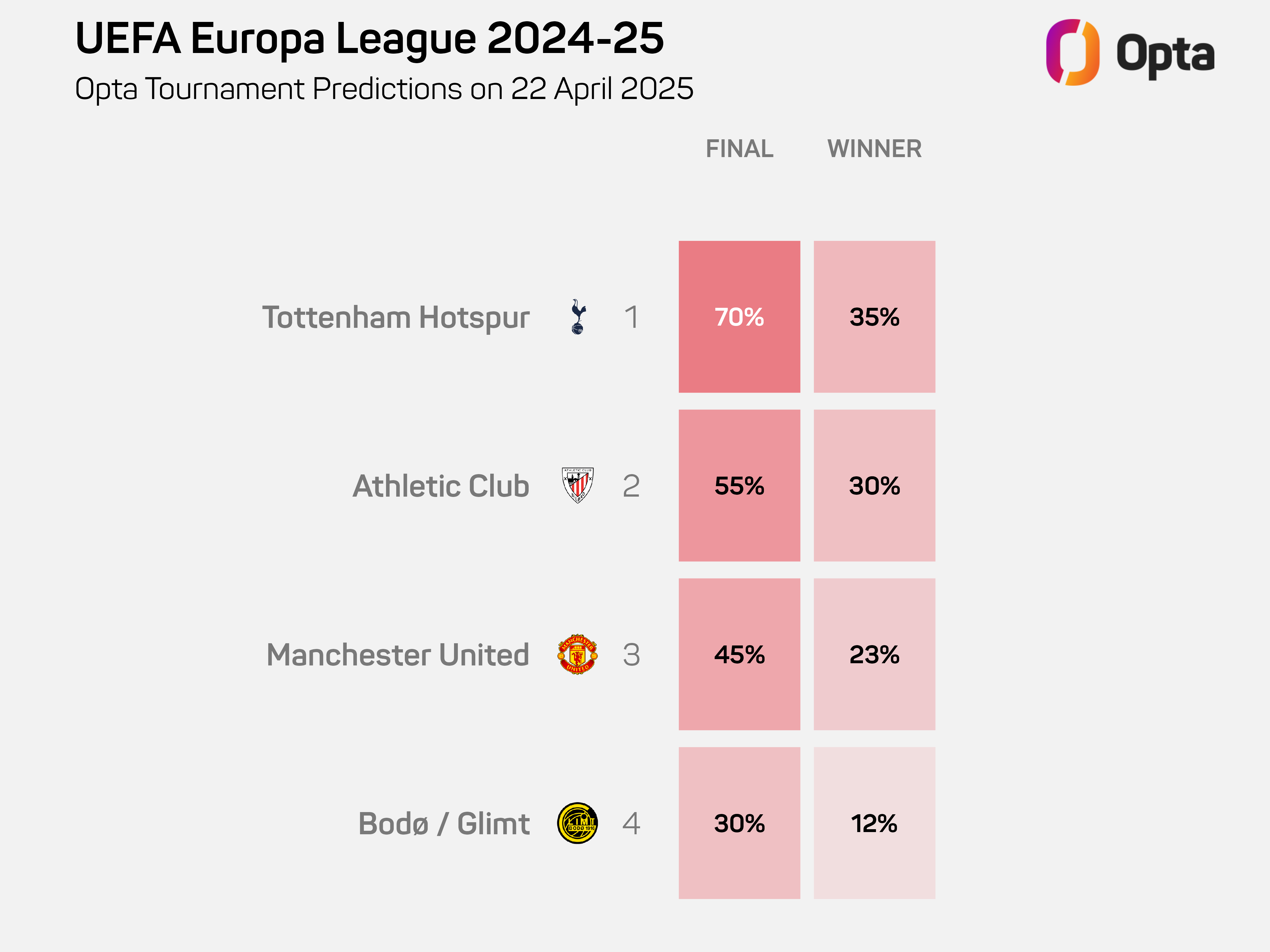 UEL predictions