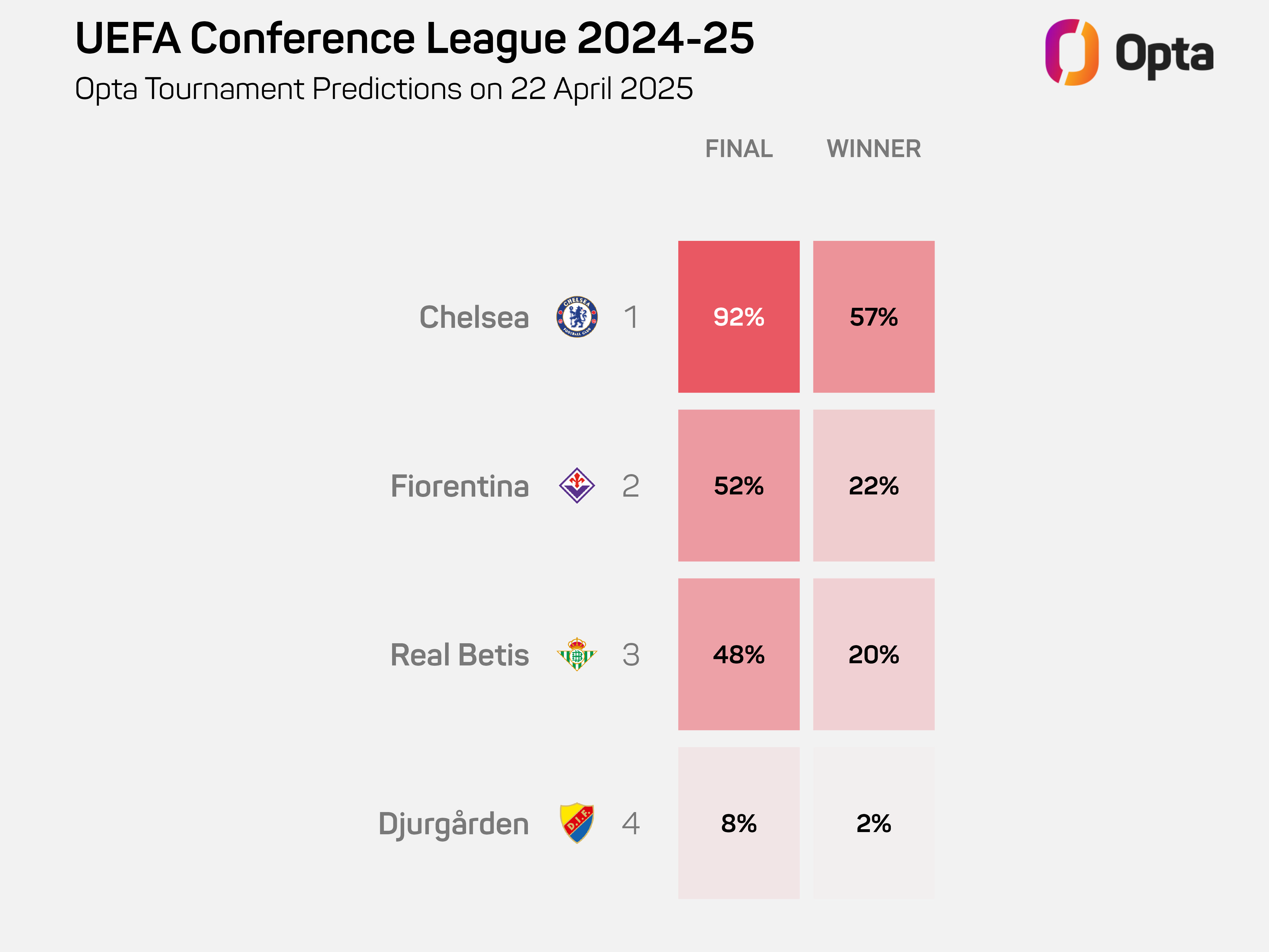 UECL predictions
