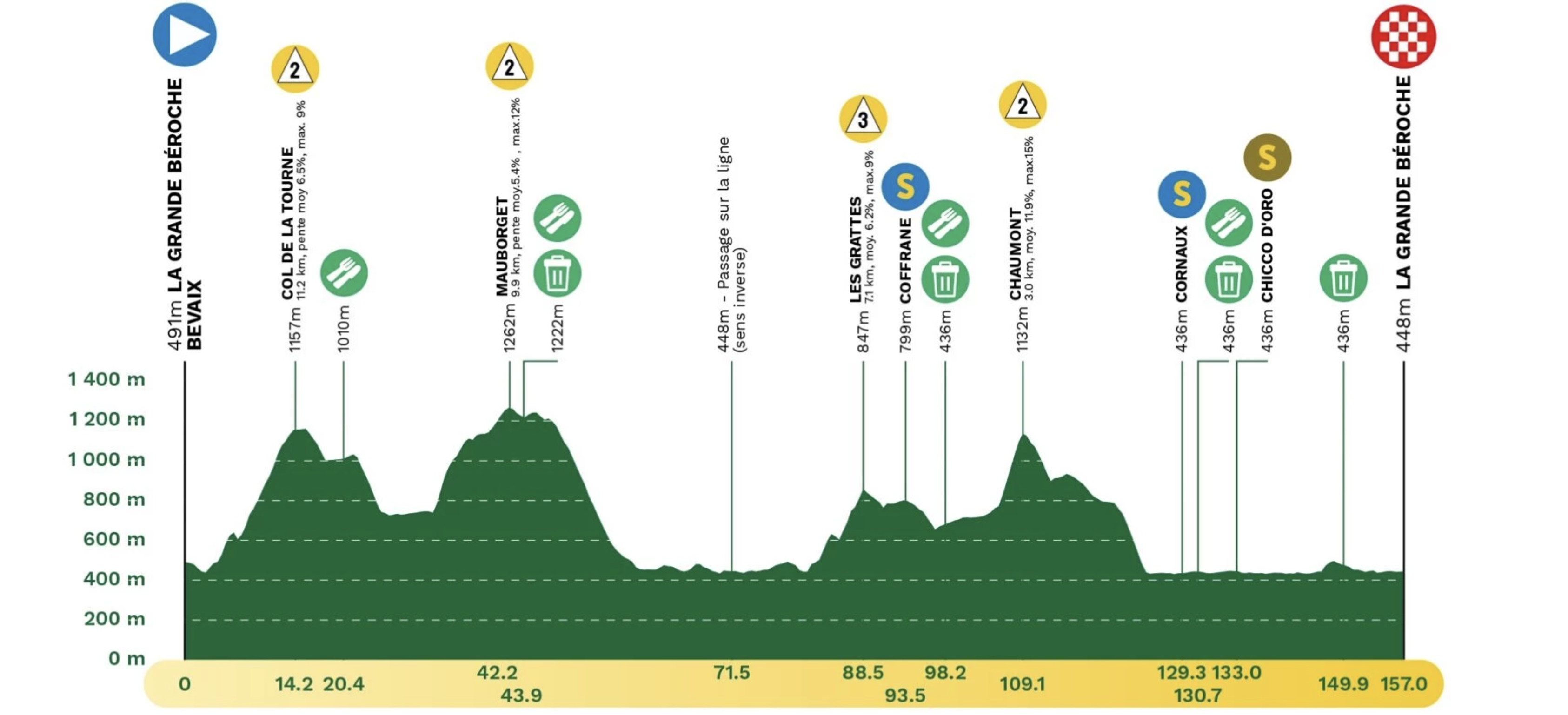 Perfil no oficial de la 2ª etapa del Tour de Romandía 2025: Bevaix > Saint-Aubin-Sauges (157 km)