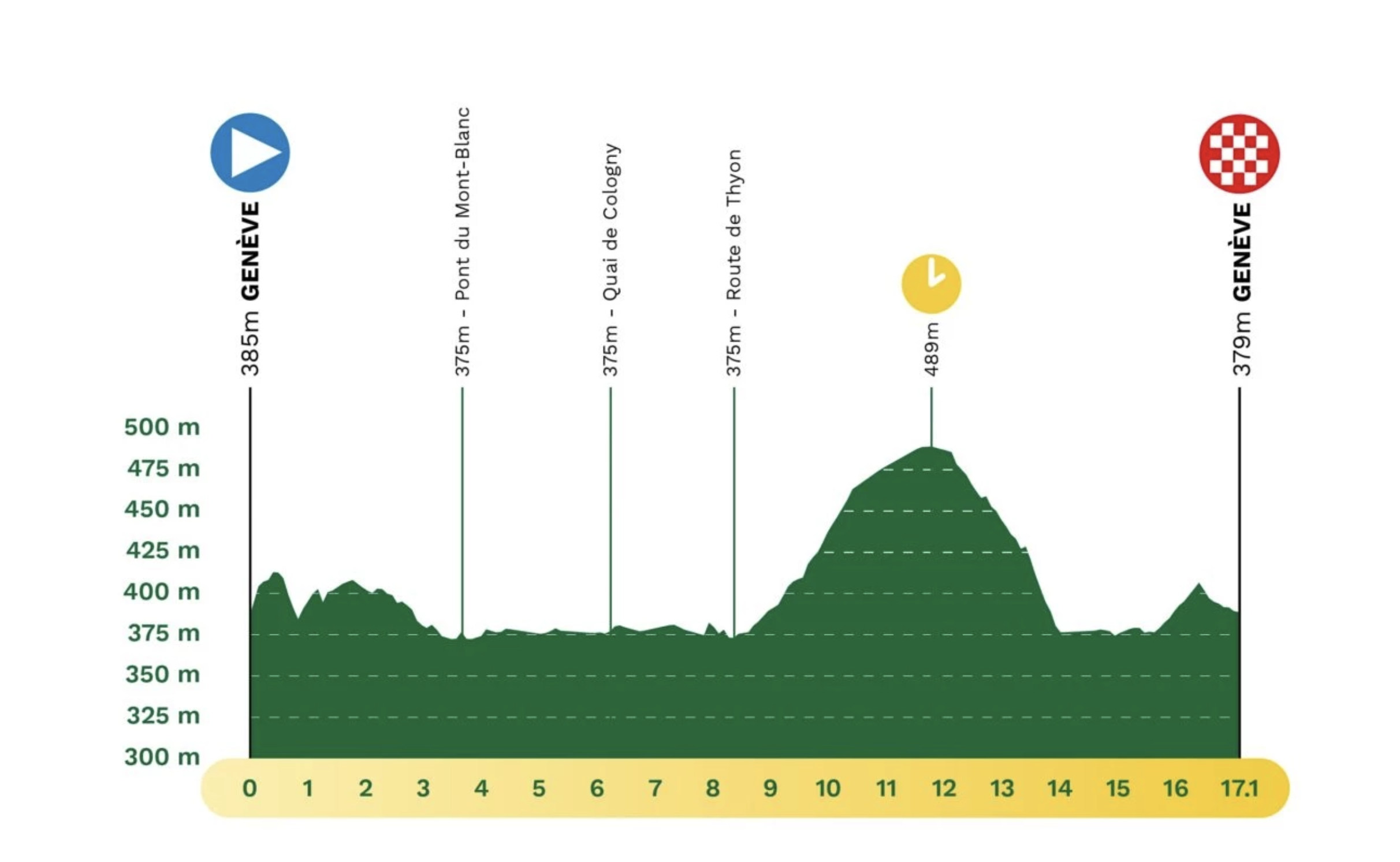 Perfil no oficial de la 5ª etapa del Tour de Romandía 2025: Ginebra (CRI, 17,1 km)