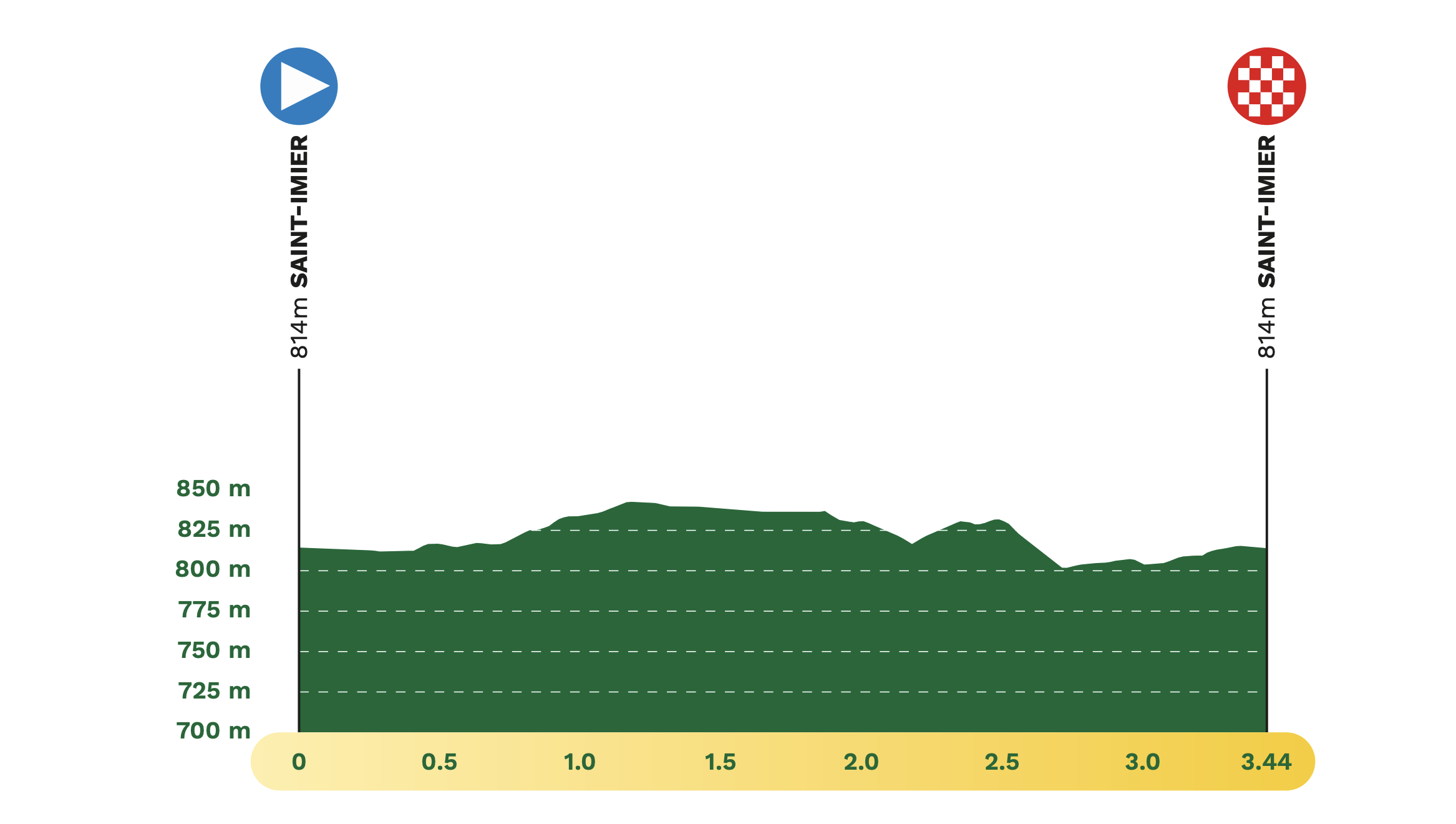 Perfil no oficial del prólogo del Tour de Romandía 2025: Saint-Imier (CRI, 3,44 km)
