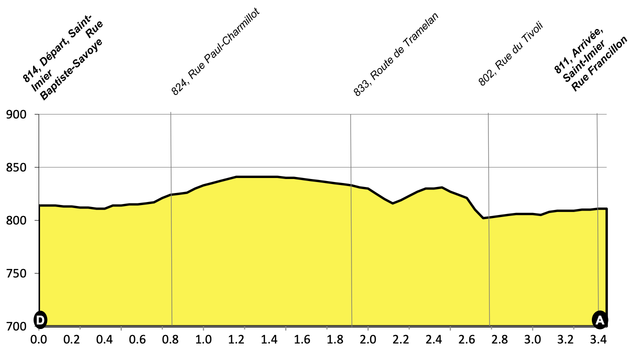 Romandiet Rundt, Prolog