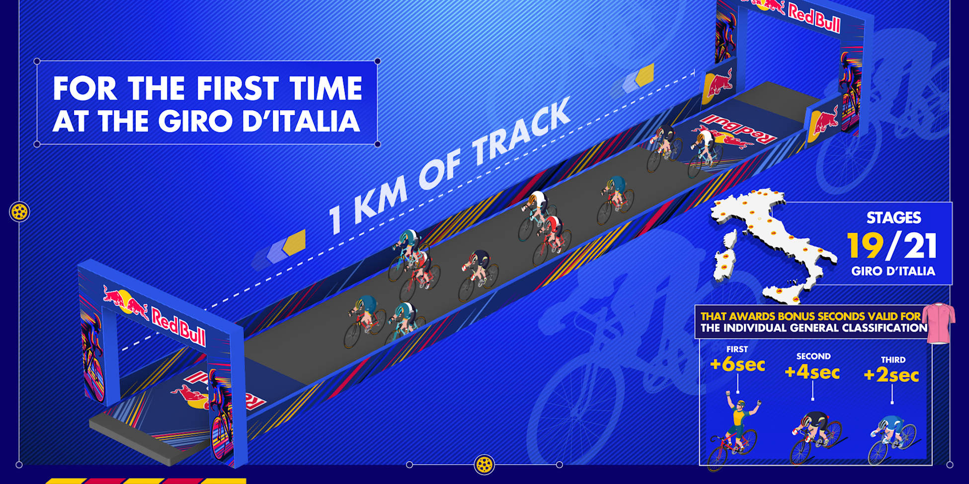 Red Bull Km (Image credit: Red Bull)