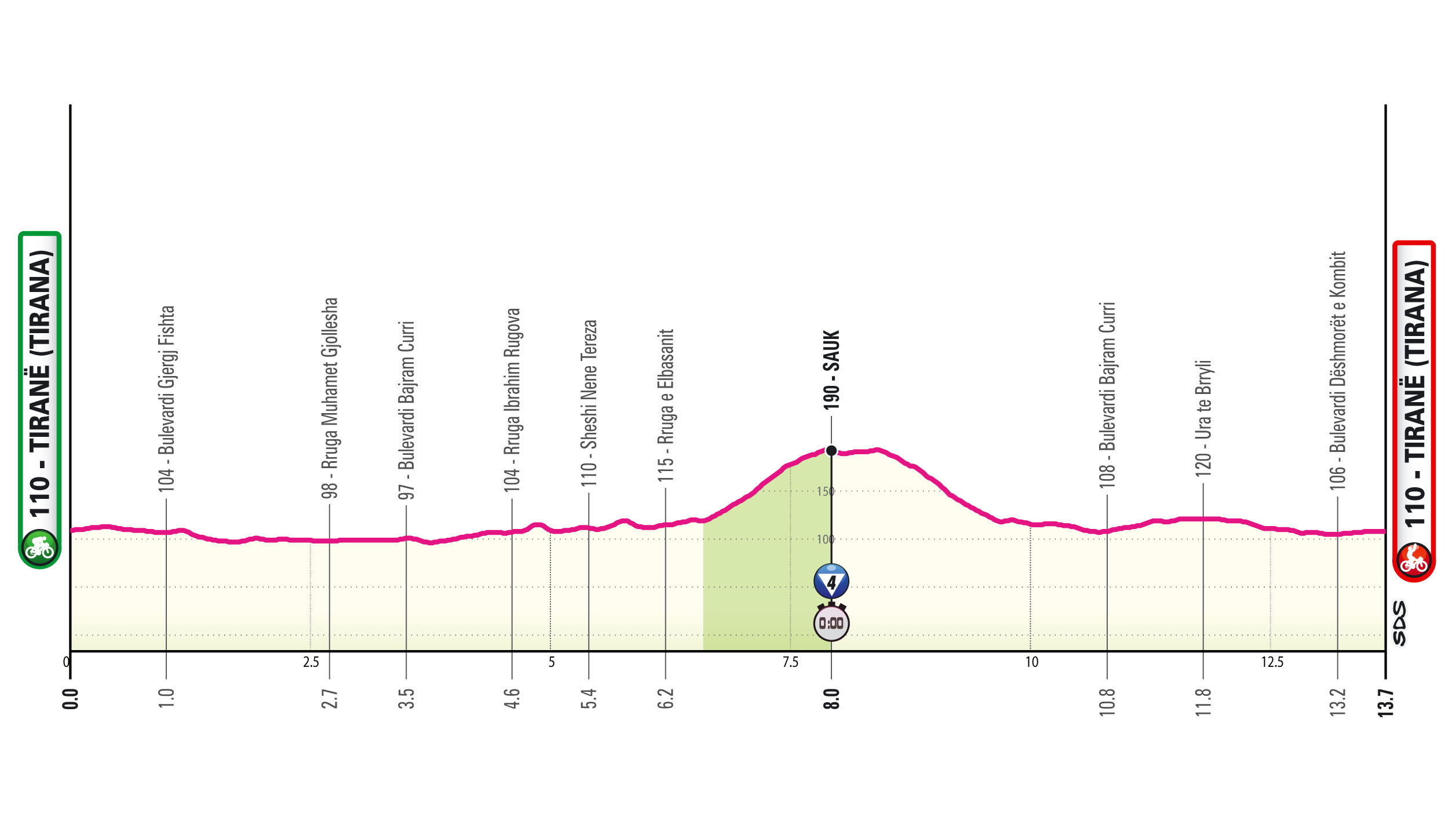 Perfil de la 2ª etapa del Giro de Italia 2025: Tirana (CRI, 13,7 km)