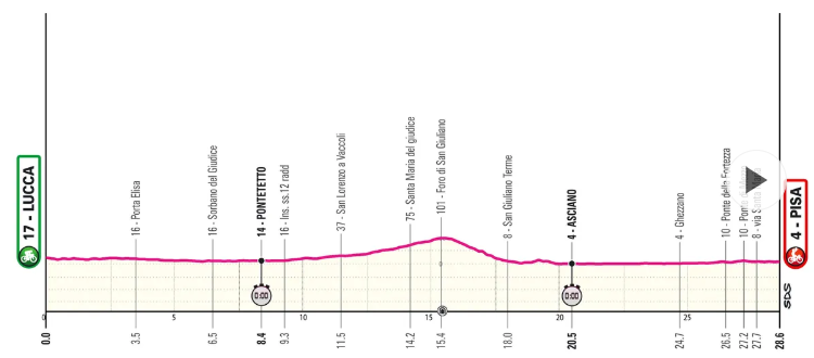 Etapa a 10-a din Giro 2025