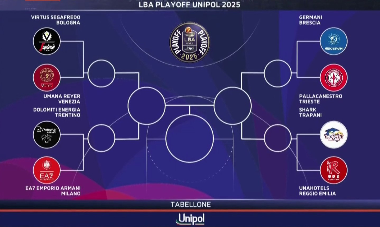 Il tabellone dei Playoff di LBA 2025