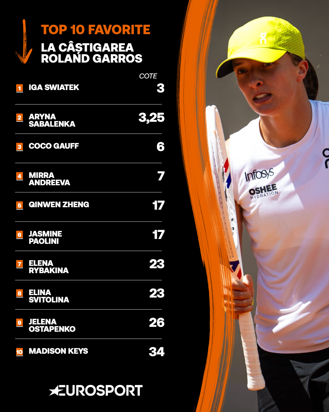 Top 10 favorite la Roland Garros, conform caselor de pariuri