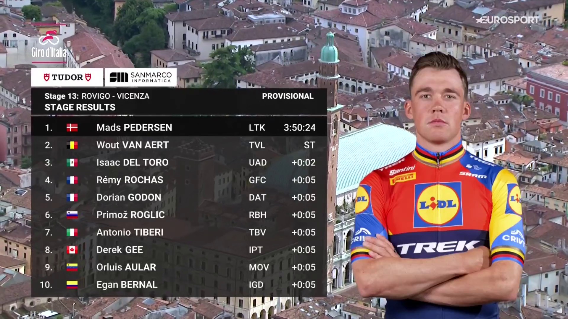 Mads Pedersen, vencedor de la 13ª etapa del Giro de Italia 2025.