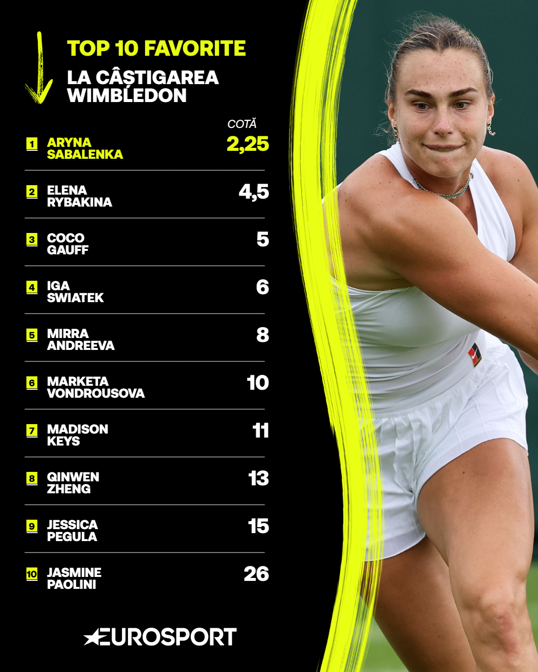 Top 10 favorite la Wimbledon, conform caselor de pariuri