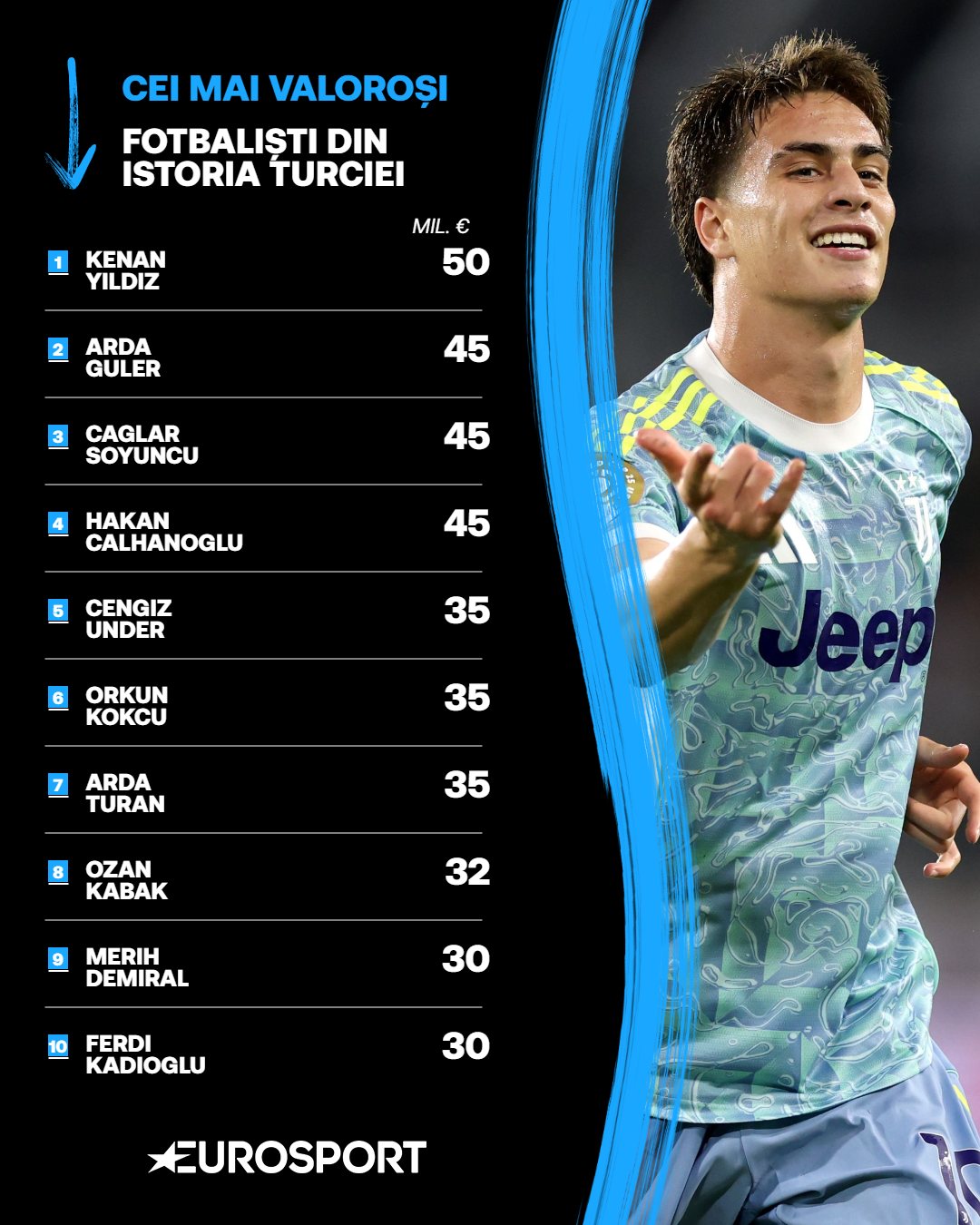 Top 10 cei mai valoroși fotbaliști turci din istorie