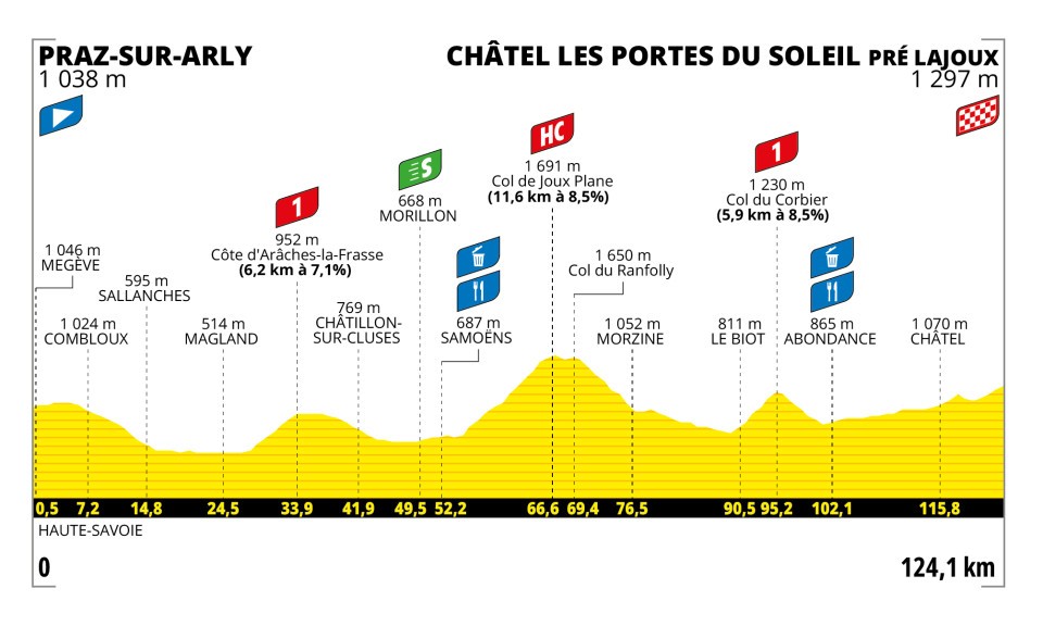 Stage 9 of the Tour de France Femmes avec Zwift