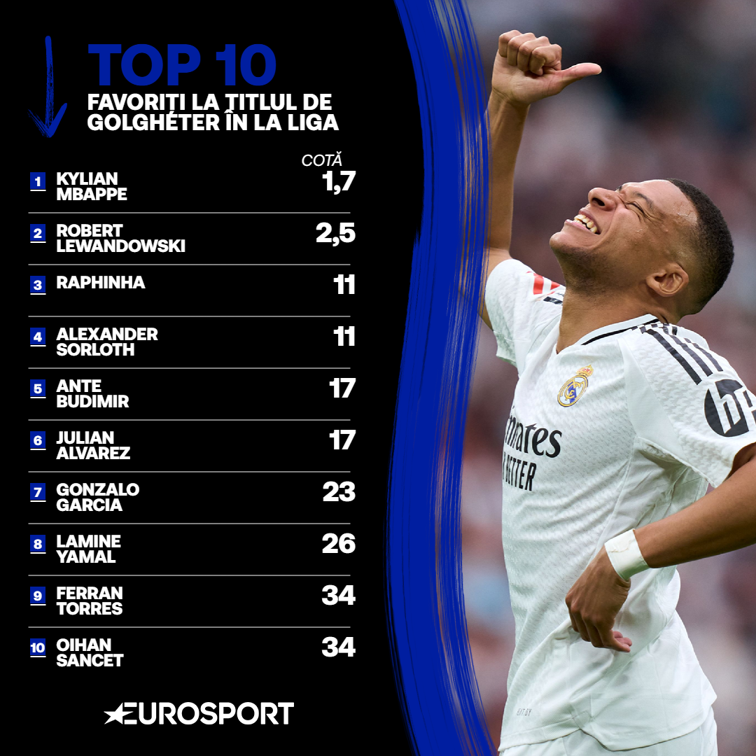 Top 10 favoriți la titlul de golgheter în La Liga, în sezonul 2025/26