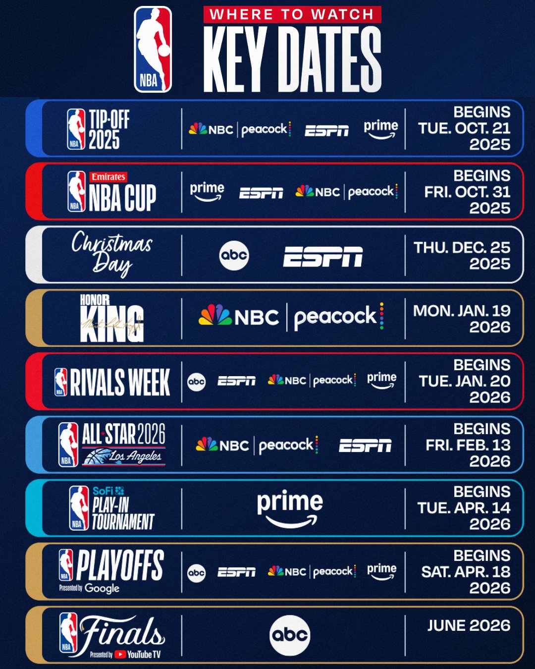 Tutte le date chiave della stagione NBA 2025-26