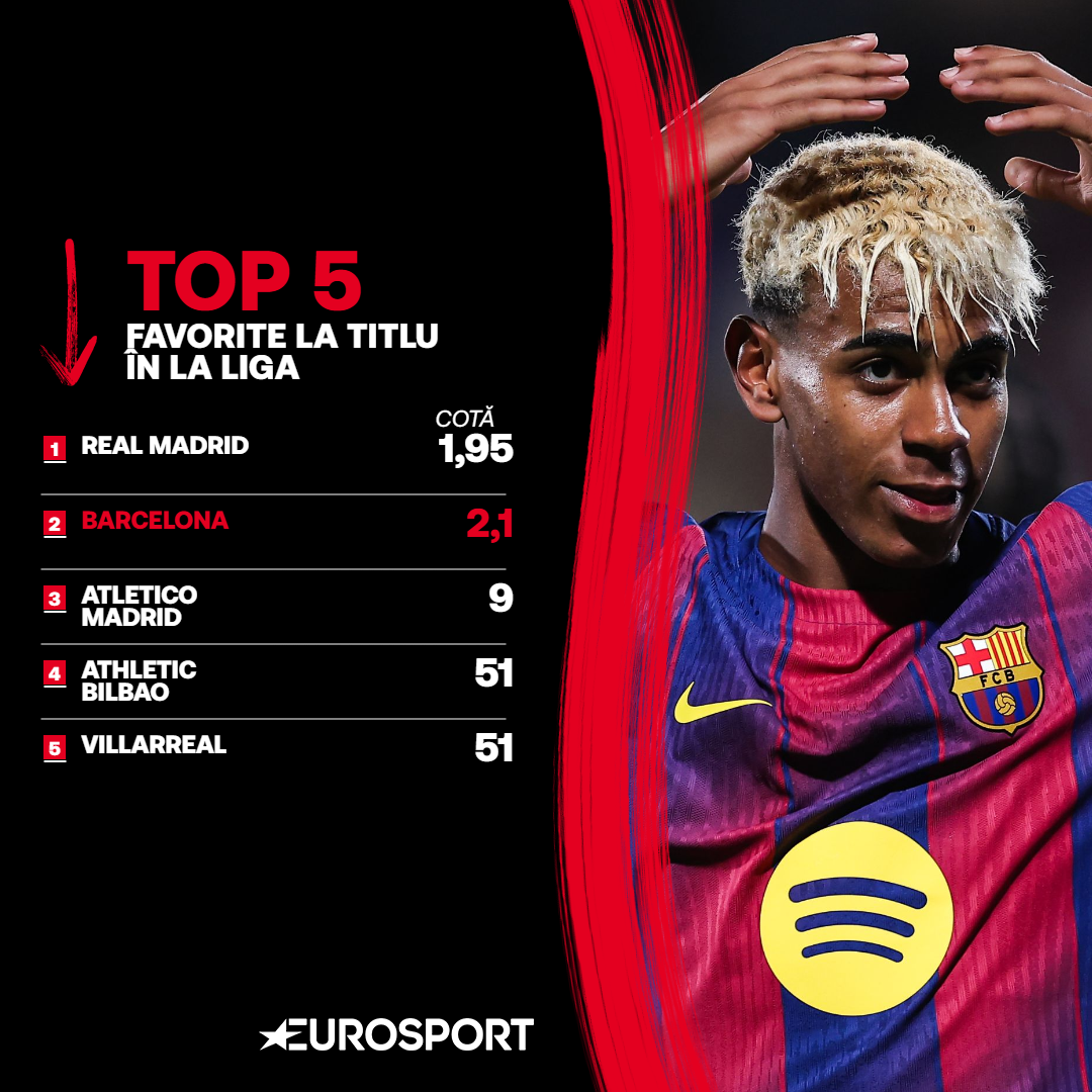 Top 5 favorite la titlu în La Liga, în sezonul 2025/26