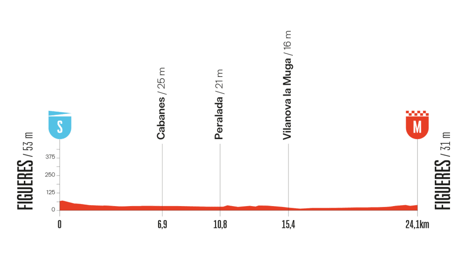 5. etape Vuelta a España