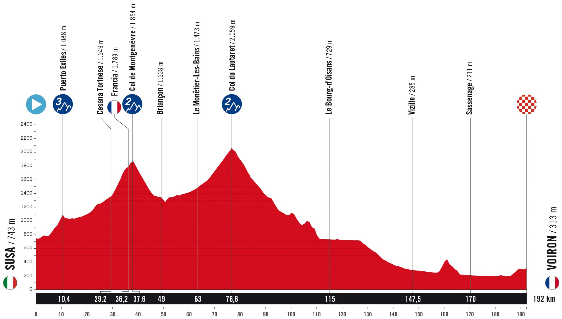4. Etappe der Vuelta a España 2025: Profil und Bergwertungen