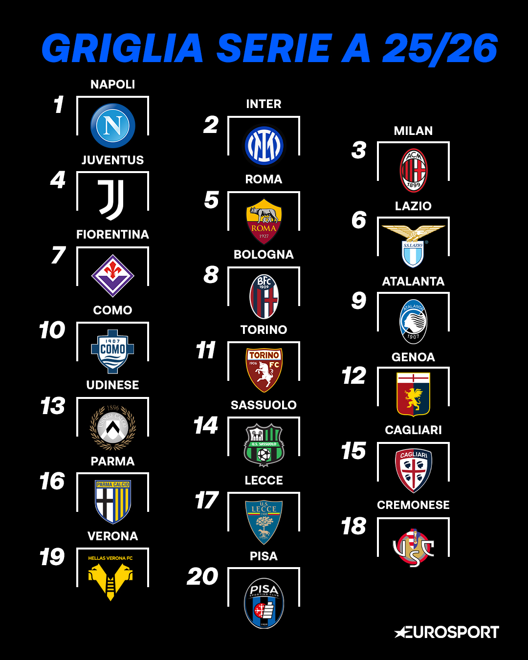 La Griglia di Eurosport della Serie A 2025/2026