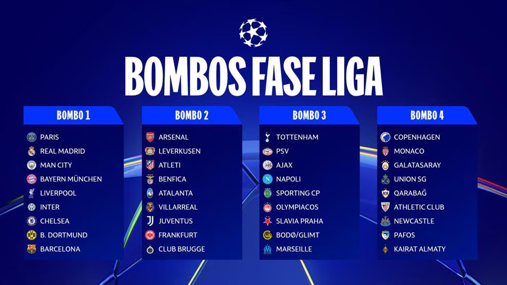 Bombos para el sorteo de la fase liga de la Champions League 2025/2026