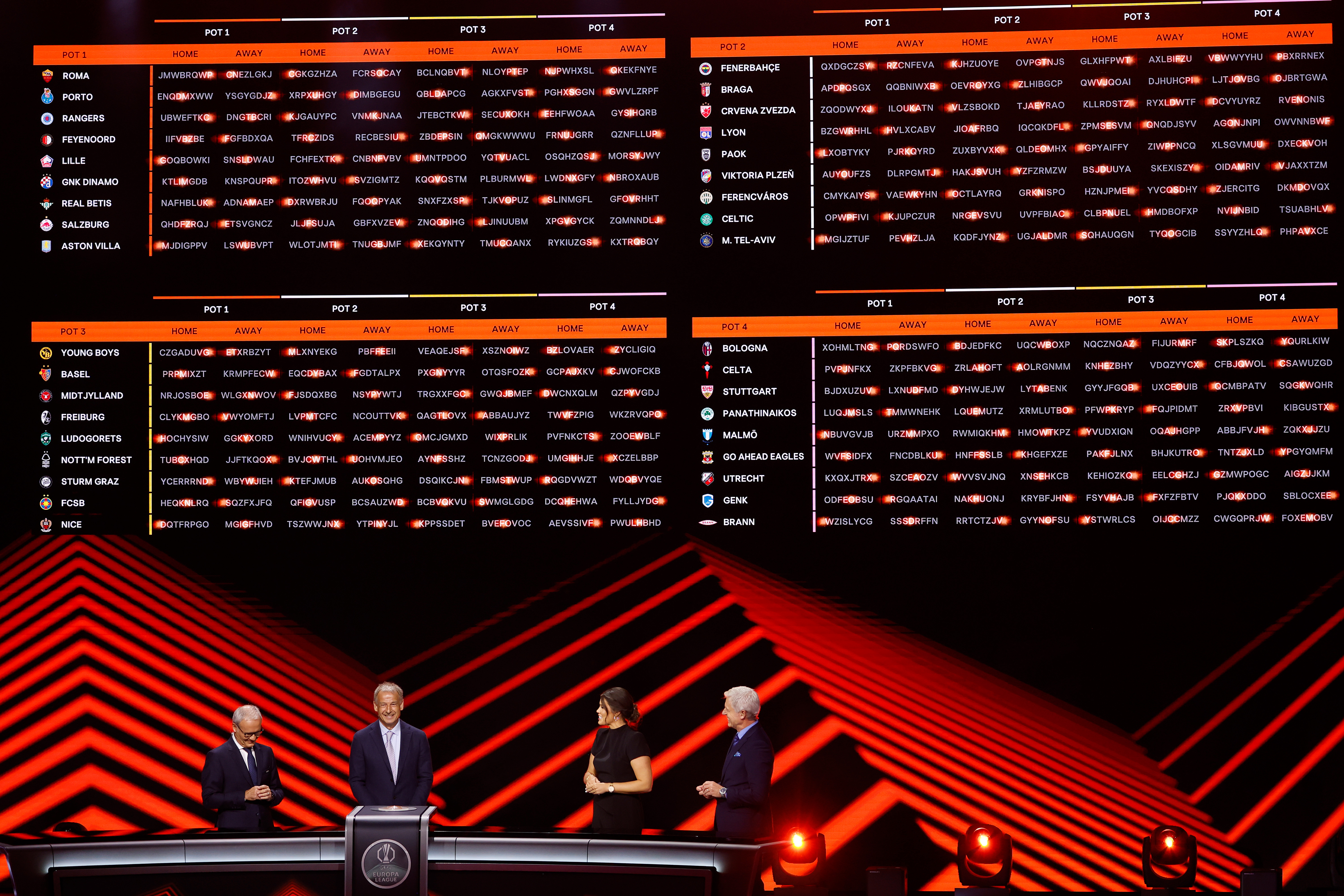 Vista general del sorteo de la fase liga de la Europa League 25-26