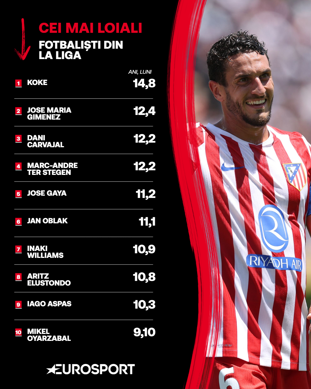 Top 10 cei mai loiali fotbaliști din La Liga