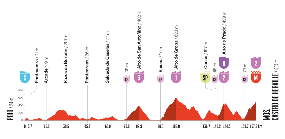 Stage 16 of La Vuelta