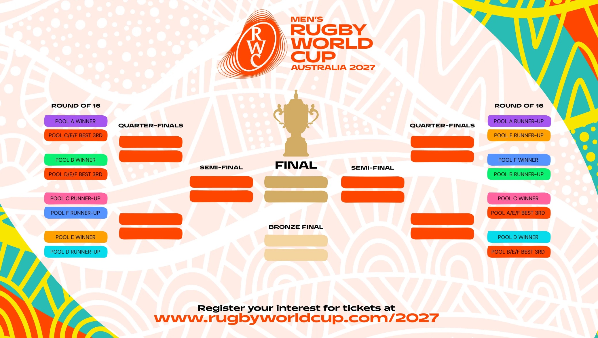Le "bracket" de la Coupe du monde de rugby 2027