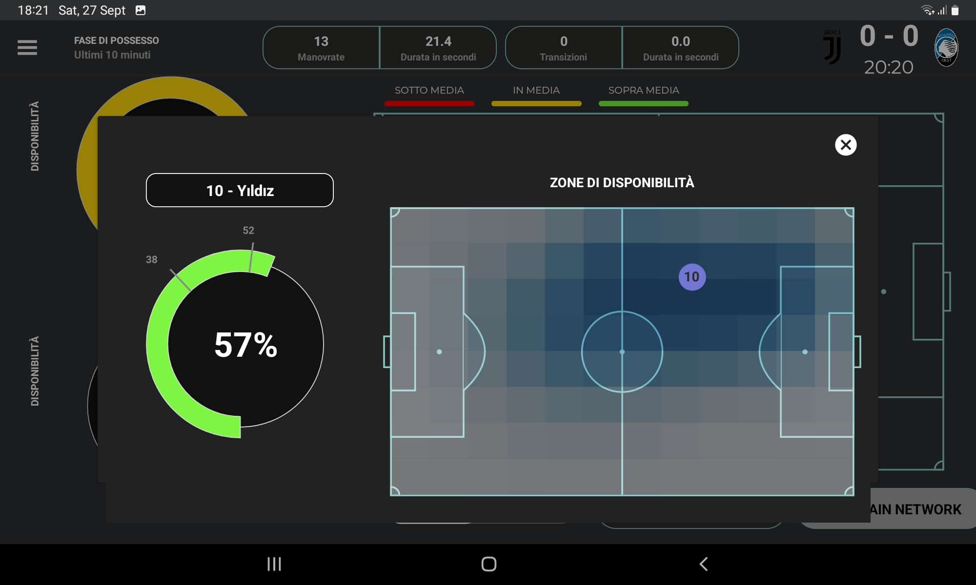 Un'immagine dell'app IM Coach: dashboard interna con la Fase di Possesso e il pop-up aperto sulle zone di disponibilità a ricevere palla di un singolo giocatore