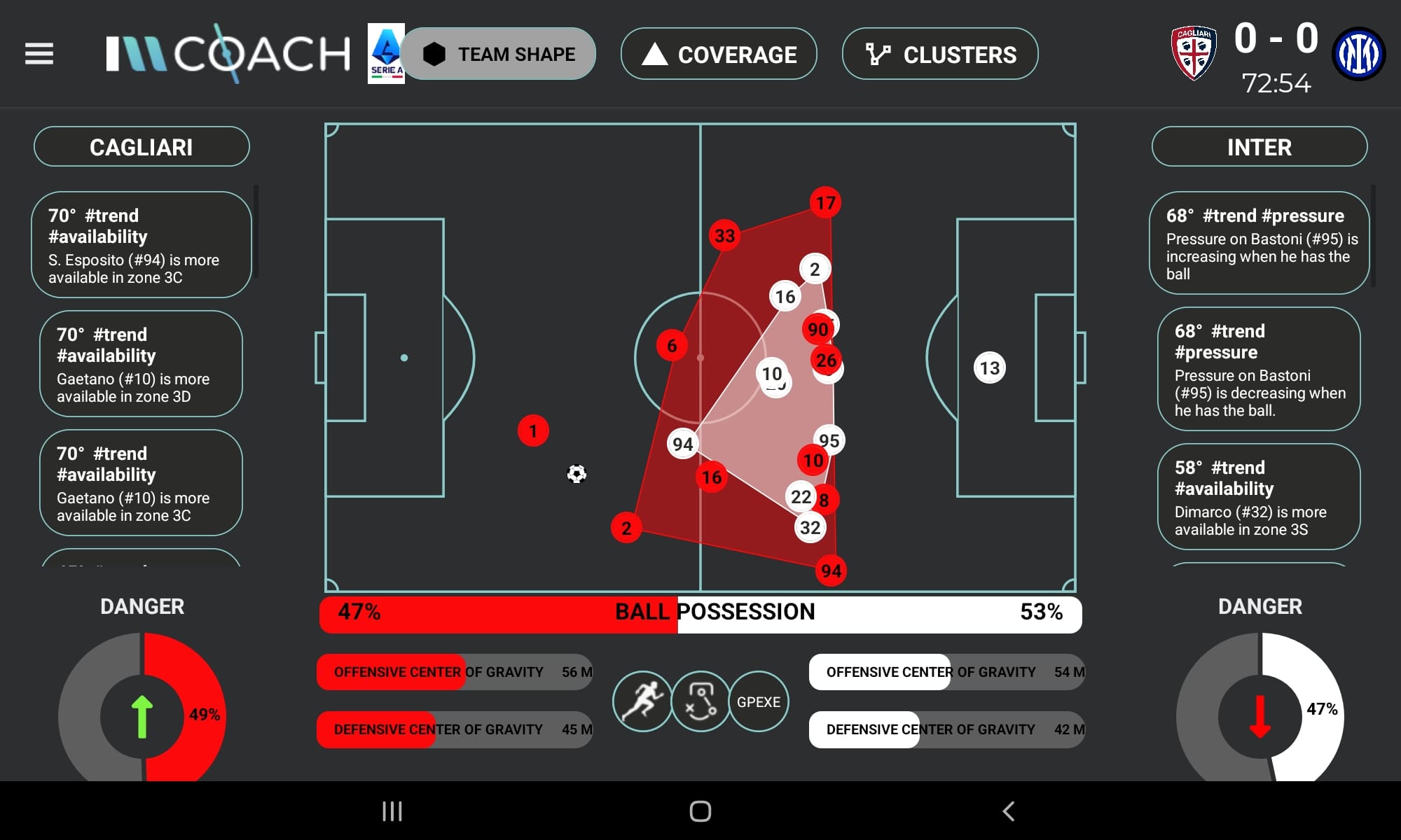 Un'immagine dell'app IM Coach: la dashboard principale con gli insights testuali, alcuni indicatori live l'animazione 2D con la shape