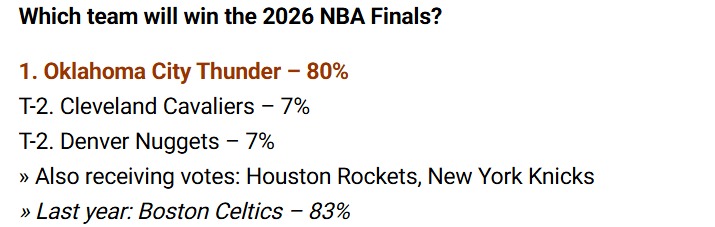 Predicțiile managerilor generali din NBA (sursă: nba.com)