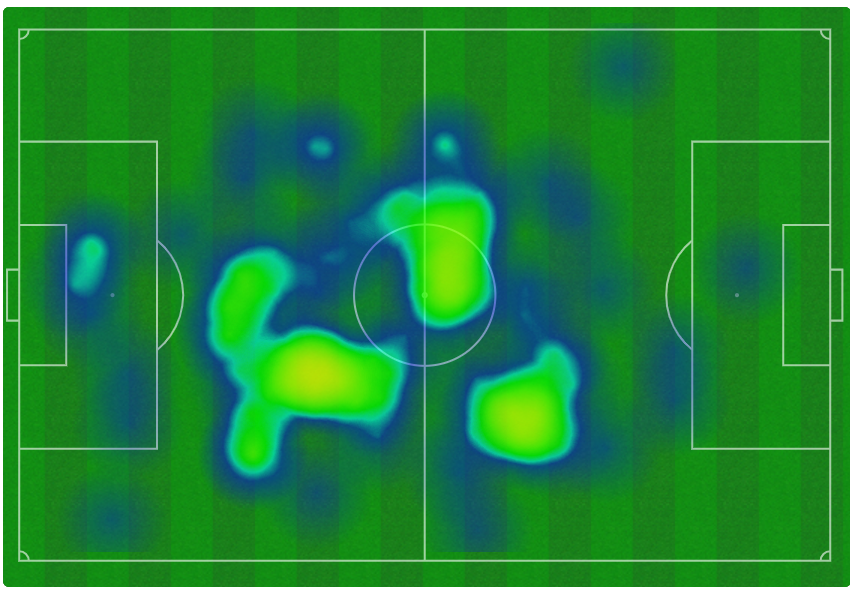 Moises Caicedo Heat Map vs Fulham (August 30)