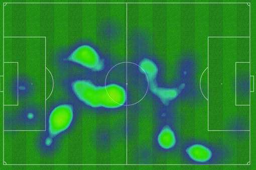 Moises Caicedo Heatmap vs Liverpool (4th October)