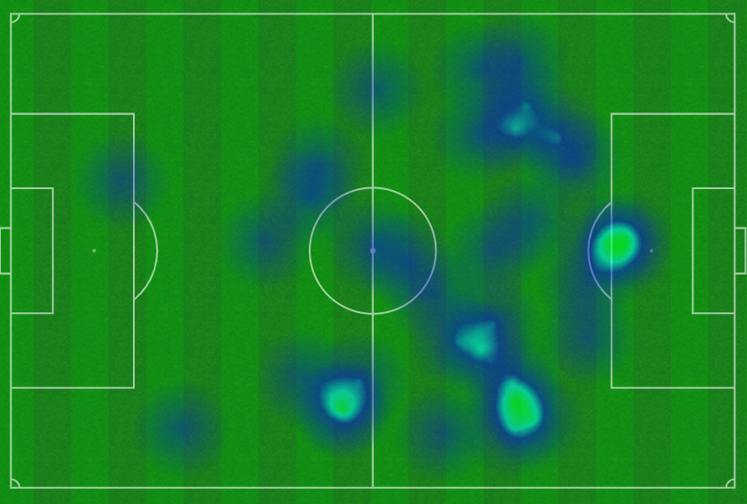 Eze heatmap v Atletico Madrid