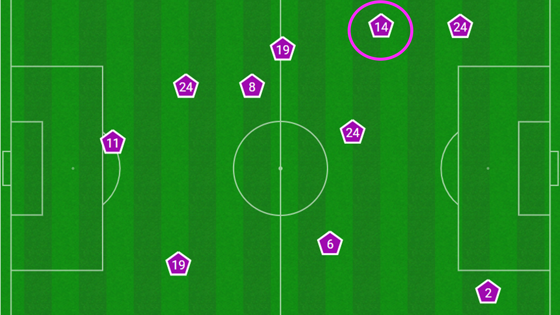 Atletico Madrid fouls v Arsenal, UCL