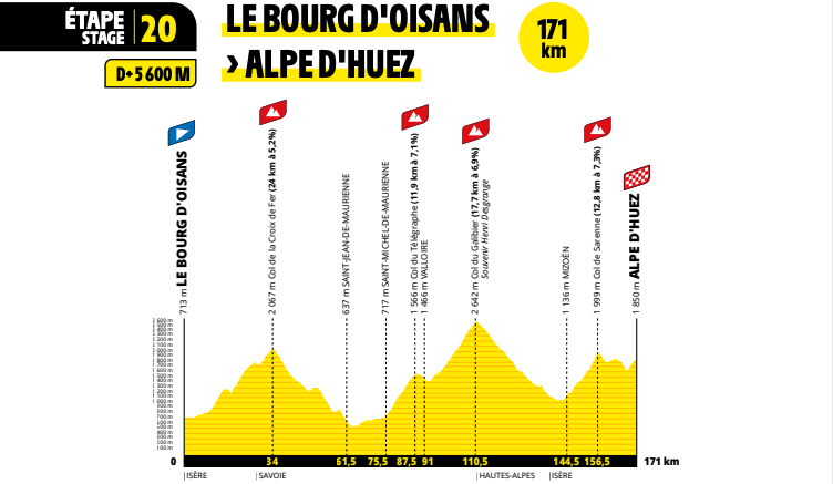 20. etape, Tour de France 2026