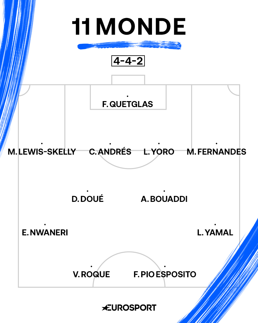 Le XI monde des meilleures pépites de Football Manager 26