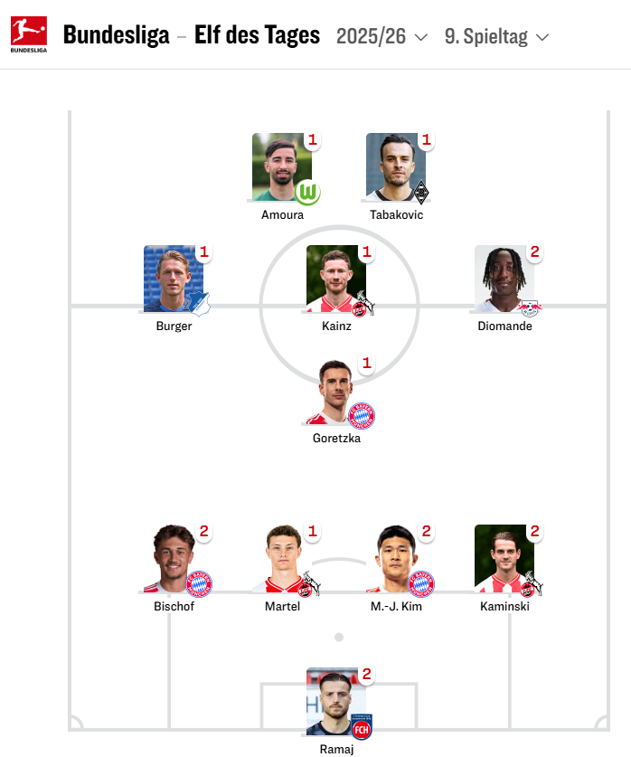 Kamiński wyróżniony (źr. kicker.de)