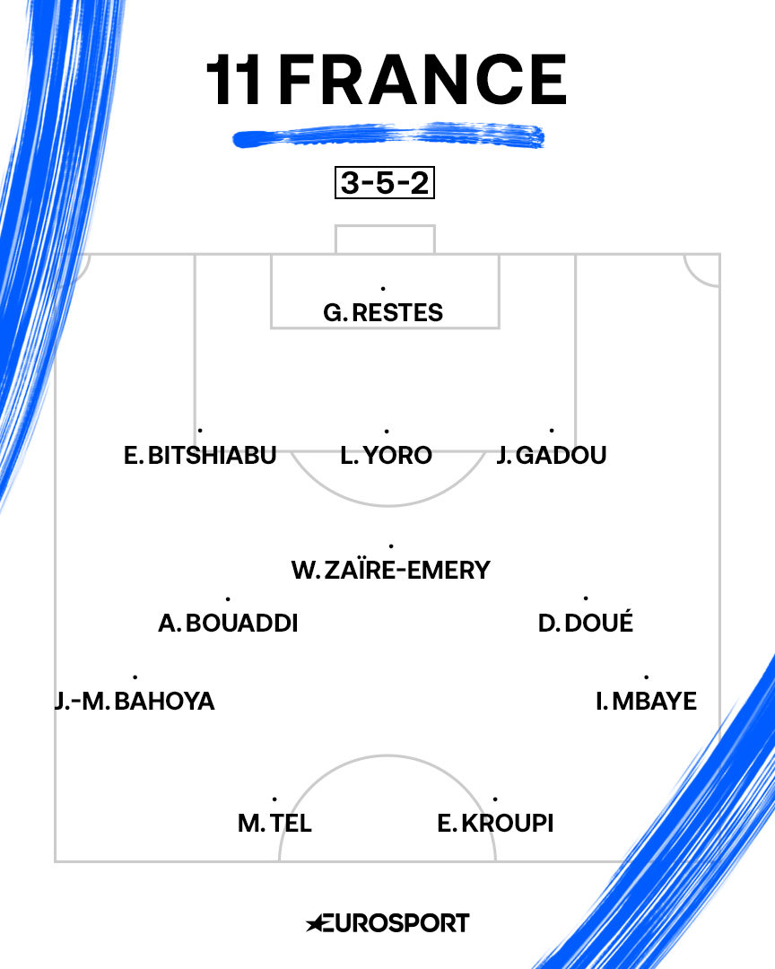 Le XI France des meilleures pépites de Football Manager 26