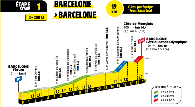 Tour de France 2026 - das Profil der 1. Etappe