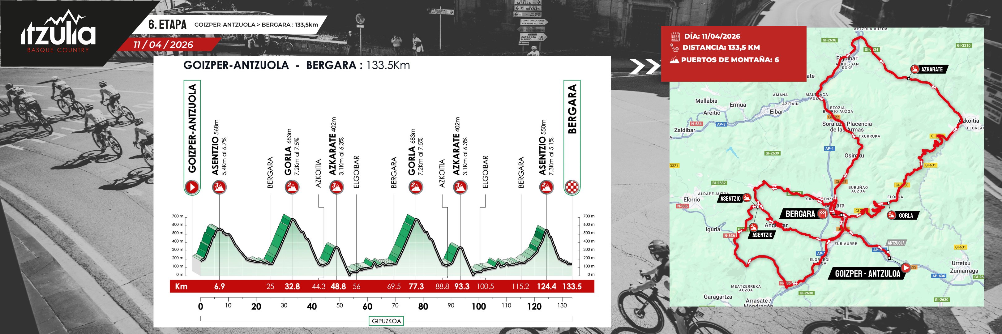 Perfil y recorrido de la sexta y última etapa de la Itzulia 2026 (Itzulia)