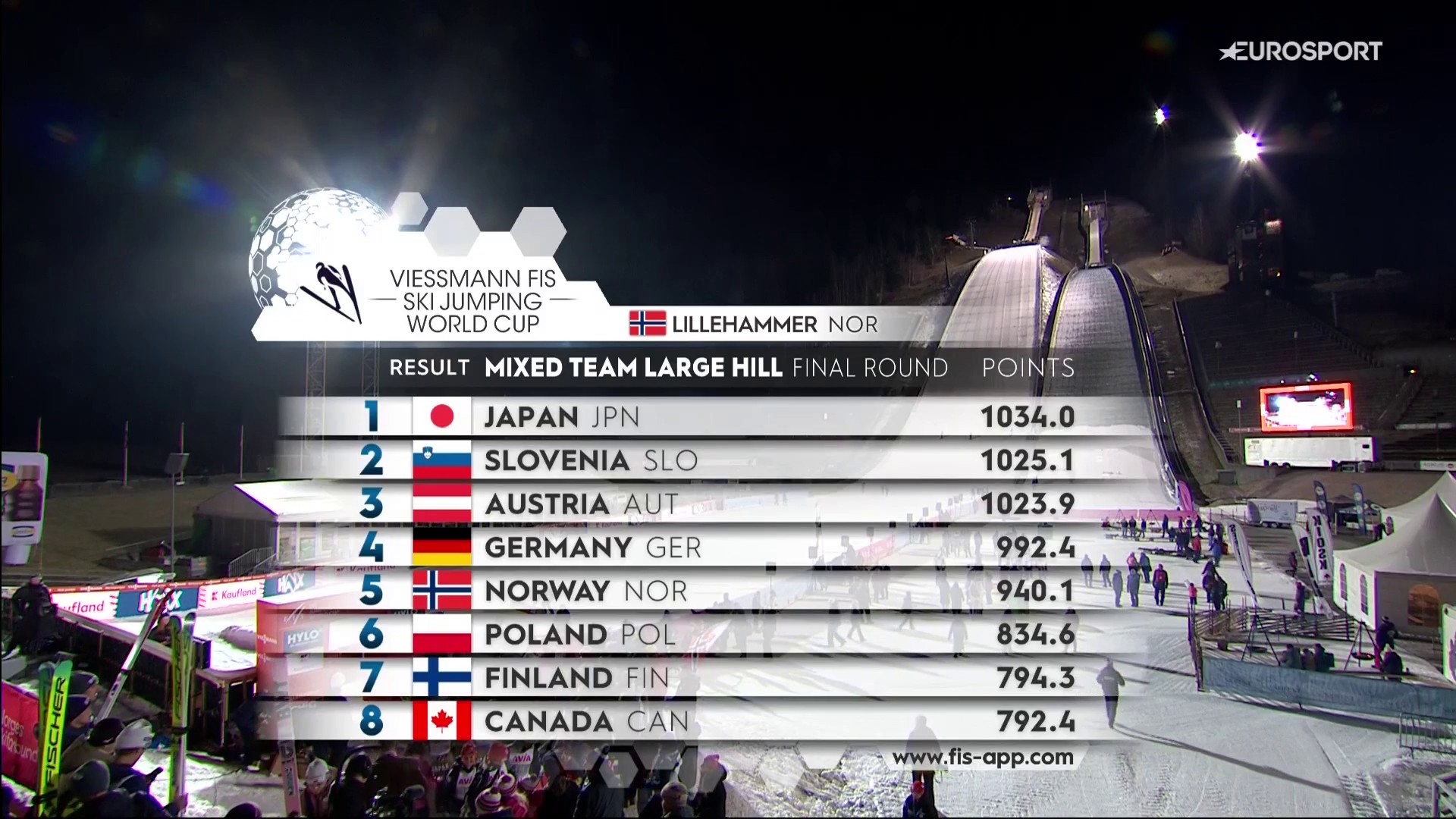 Wyniki konkursu drużyn mieszanych w Lillehammer