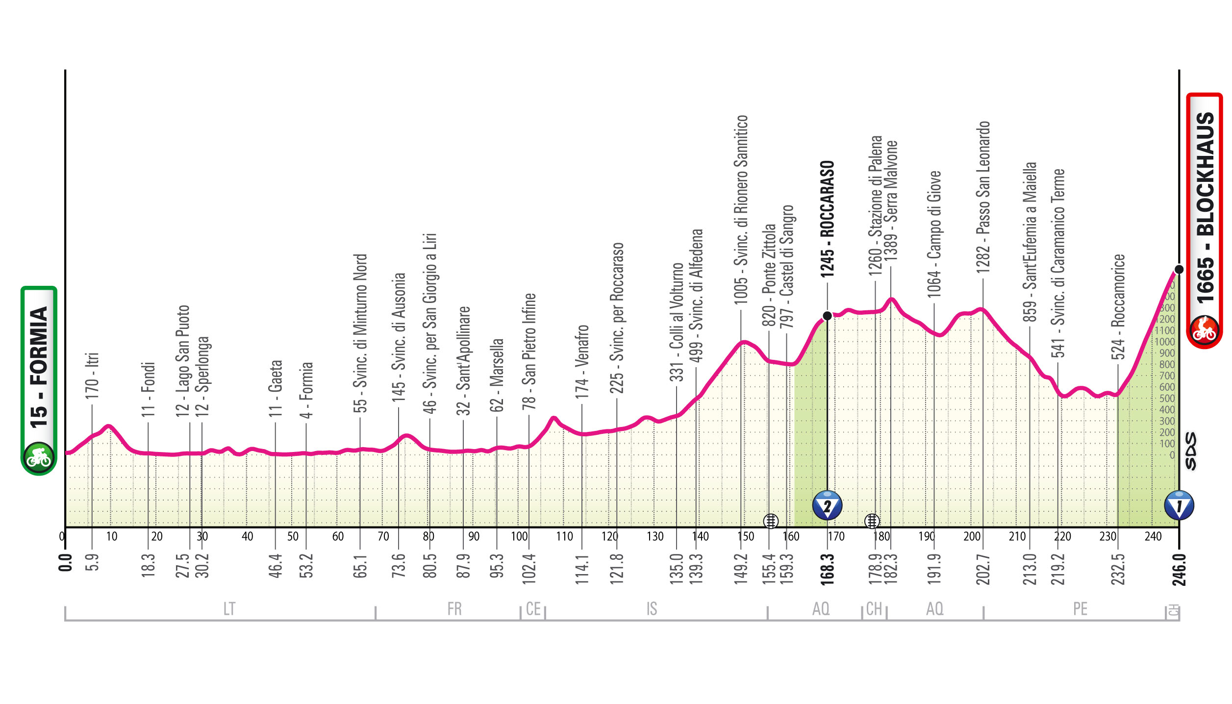 Le parcours de la 7e étape du Giro 2026 - RCS