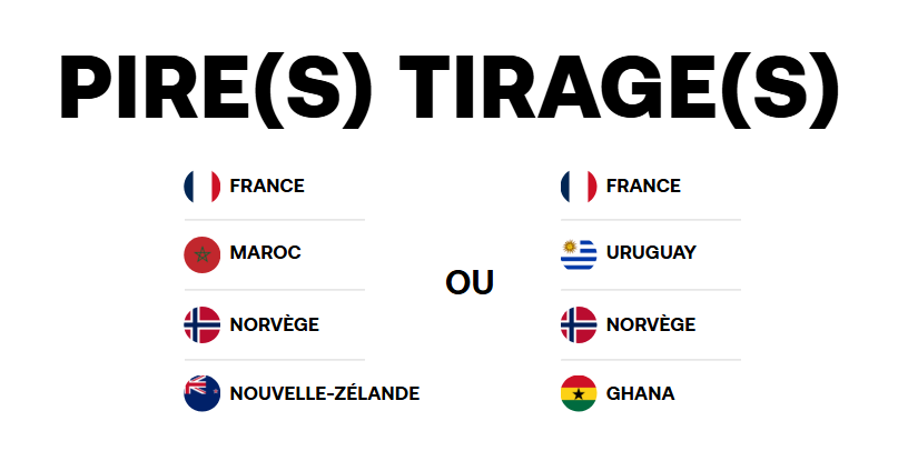 Le(s) possible (s) pire(s) tirage(s) pour l'équipe de France pour le Mondial 2026