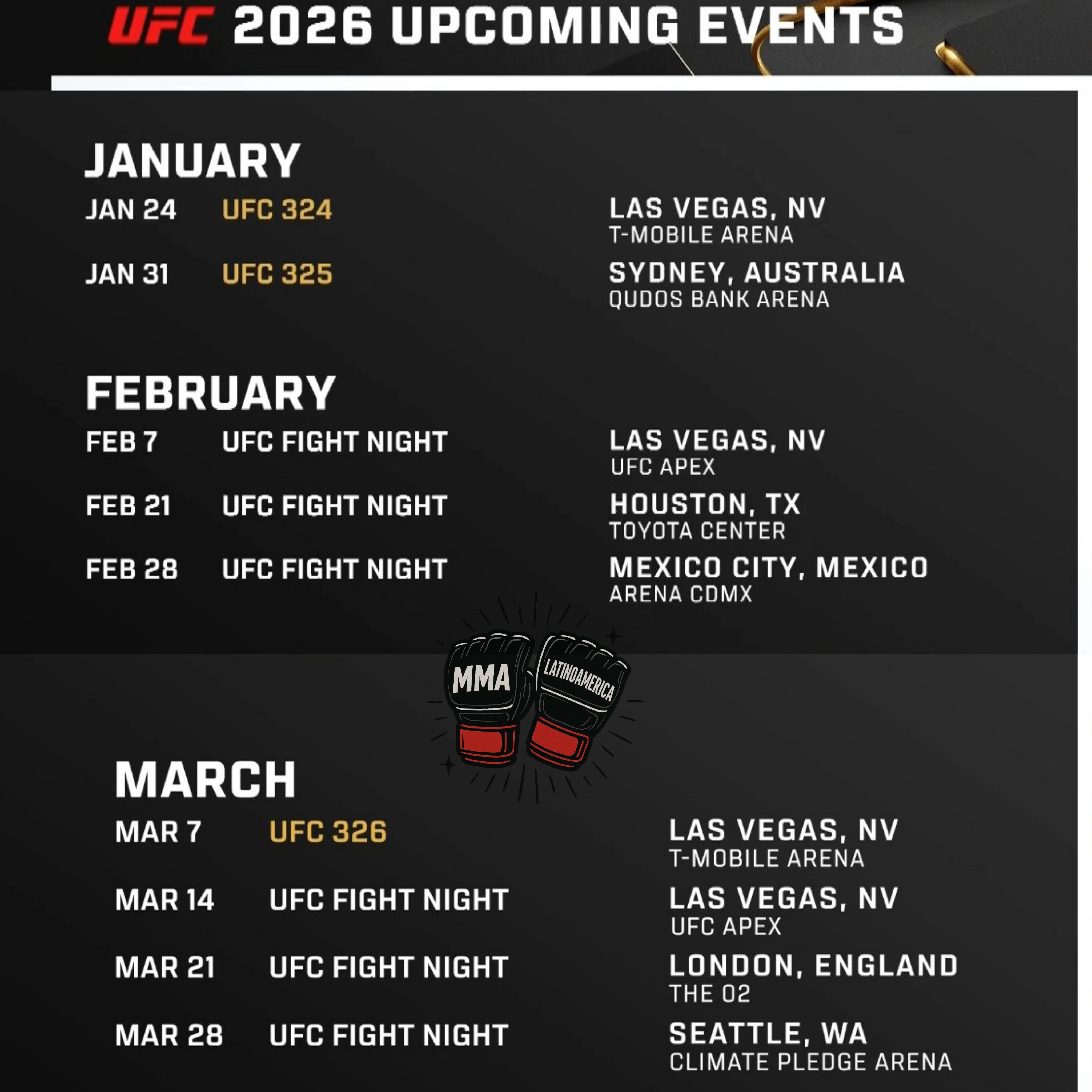 Todas las carteleras de UFC de enero a marzo de 2026, incluidos UFC 324, UFC 325 y 326.