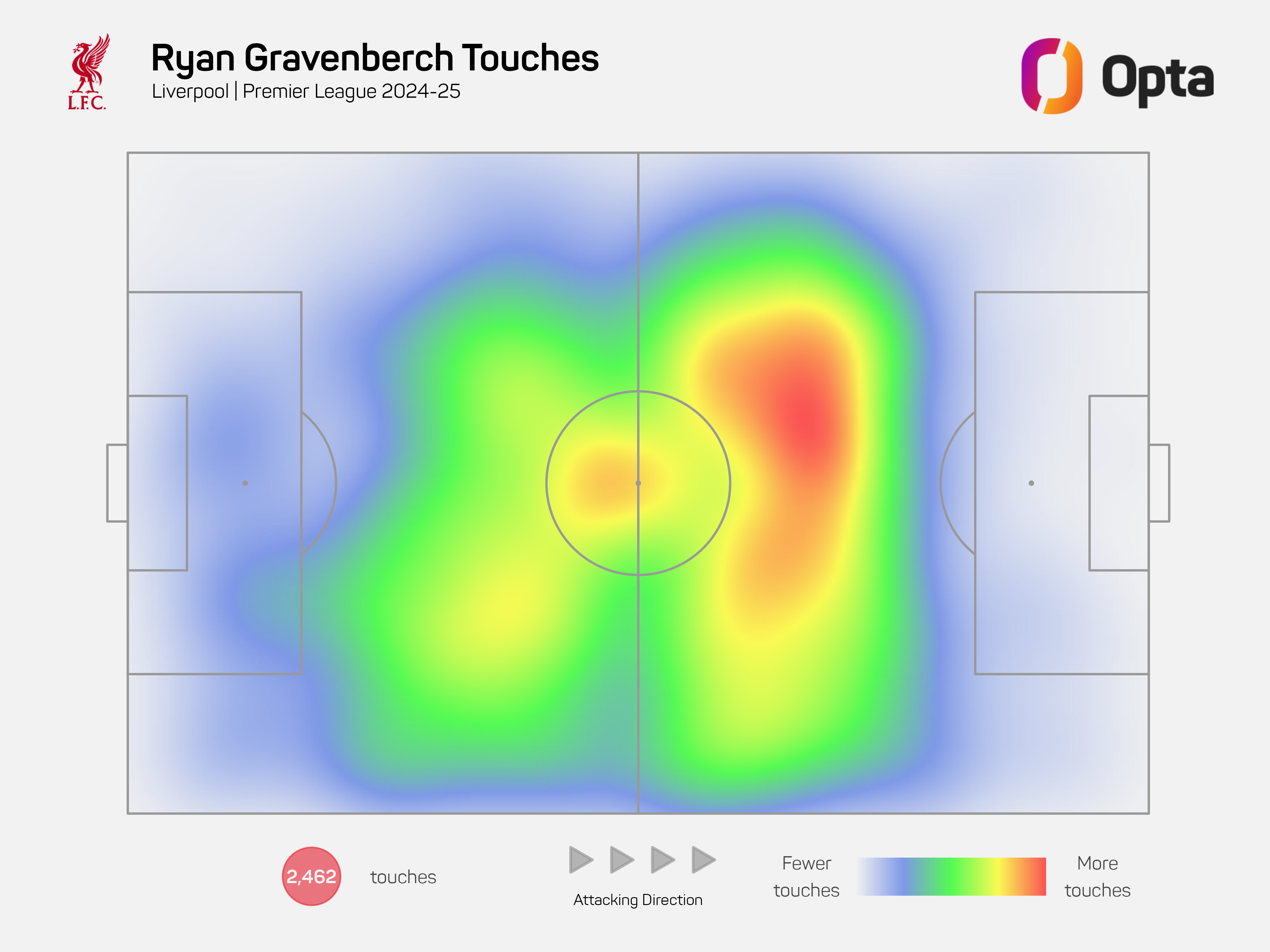 Gravenberch Touch Map, PL 2024-25