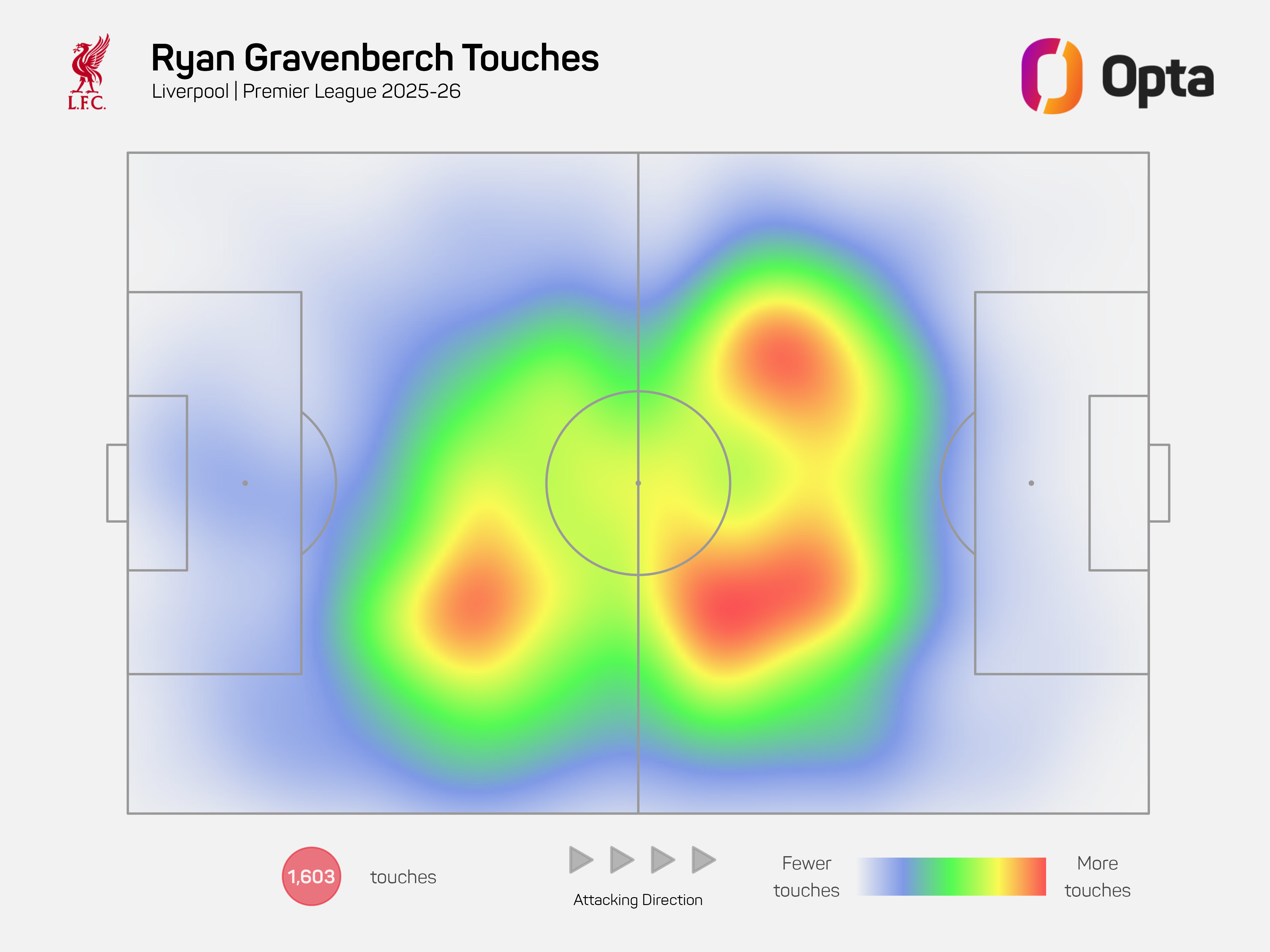 Gravenberch Touch Map, PL 2025-26