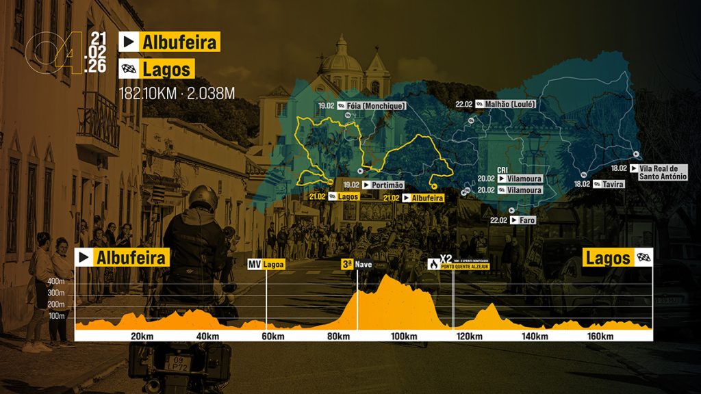 Perfil y recorrido de la 4ª etapa de la Volta ao Algarve 2026: Albufeira > Lagos (182,1 km)