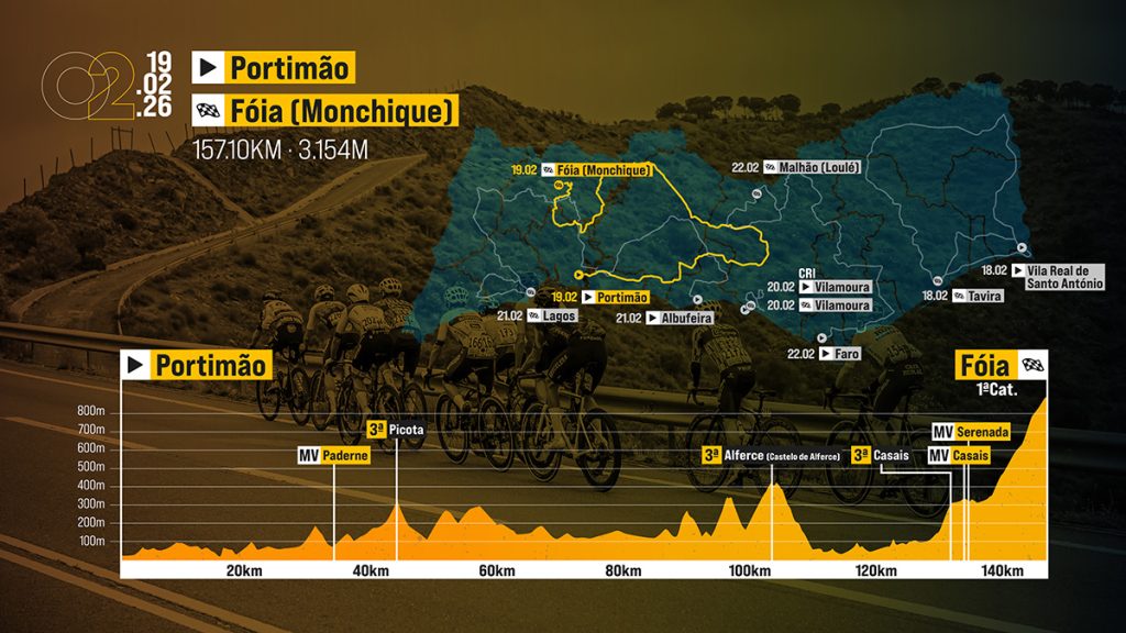 Perfil y recorrido de la 2ª etapa de la Volta ao Algarve 2026: Portimao > Fóia (157,1 km)