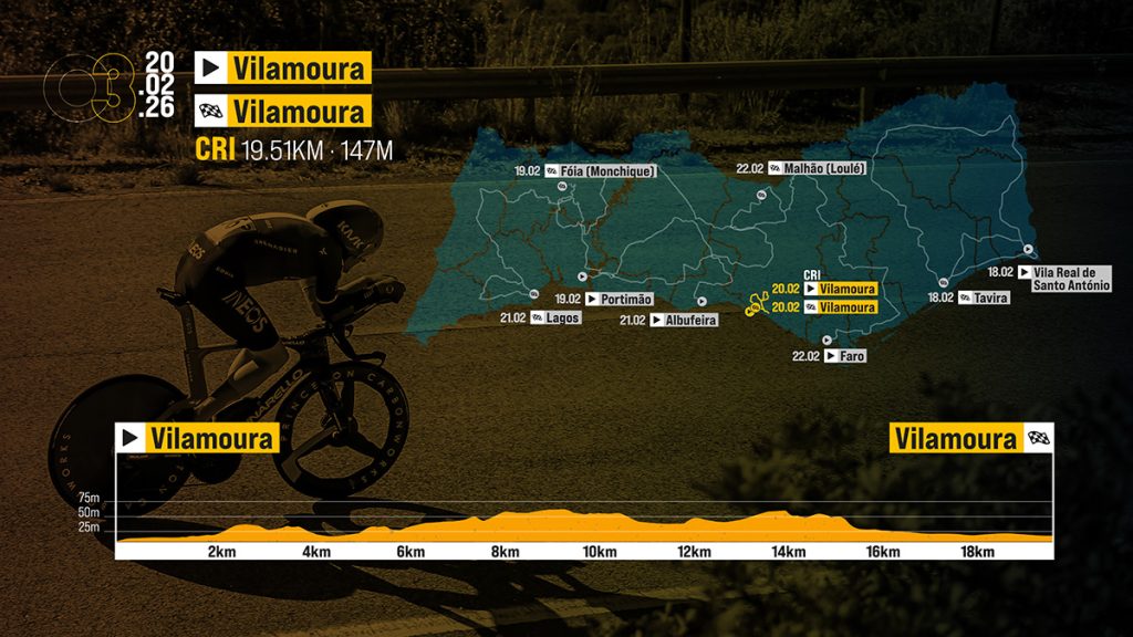 Perfil y recorrido de la 3ª etapa de la Volta ao Algarve 2026: Vilamoura (CRI, 19,5 km)